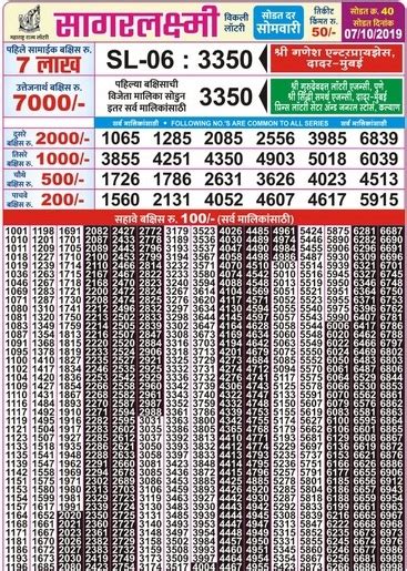 maharashtra sagar laxmi lottery result today live